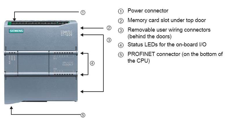S7-1200 CPU