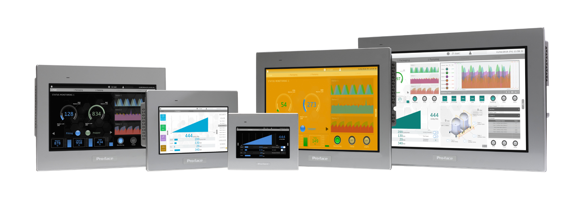 ST6000 Series | Touch Operator Interface หน้าจอสัมผัส HMI | Pro-Face
