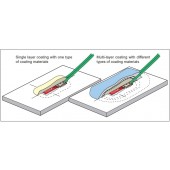 Strain Gauge Coating Material | วัสดุปกป้องสเตรนเกจ | TML