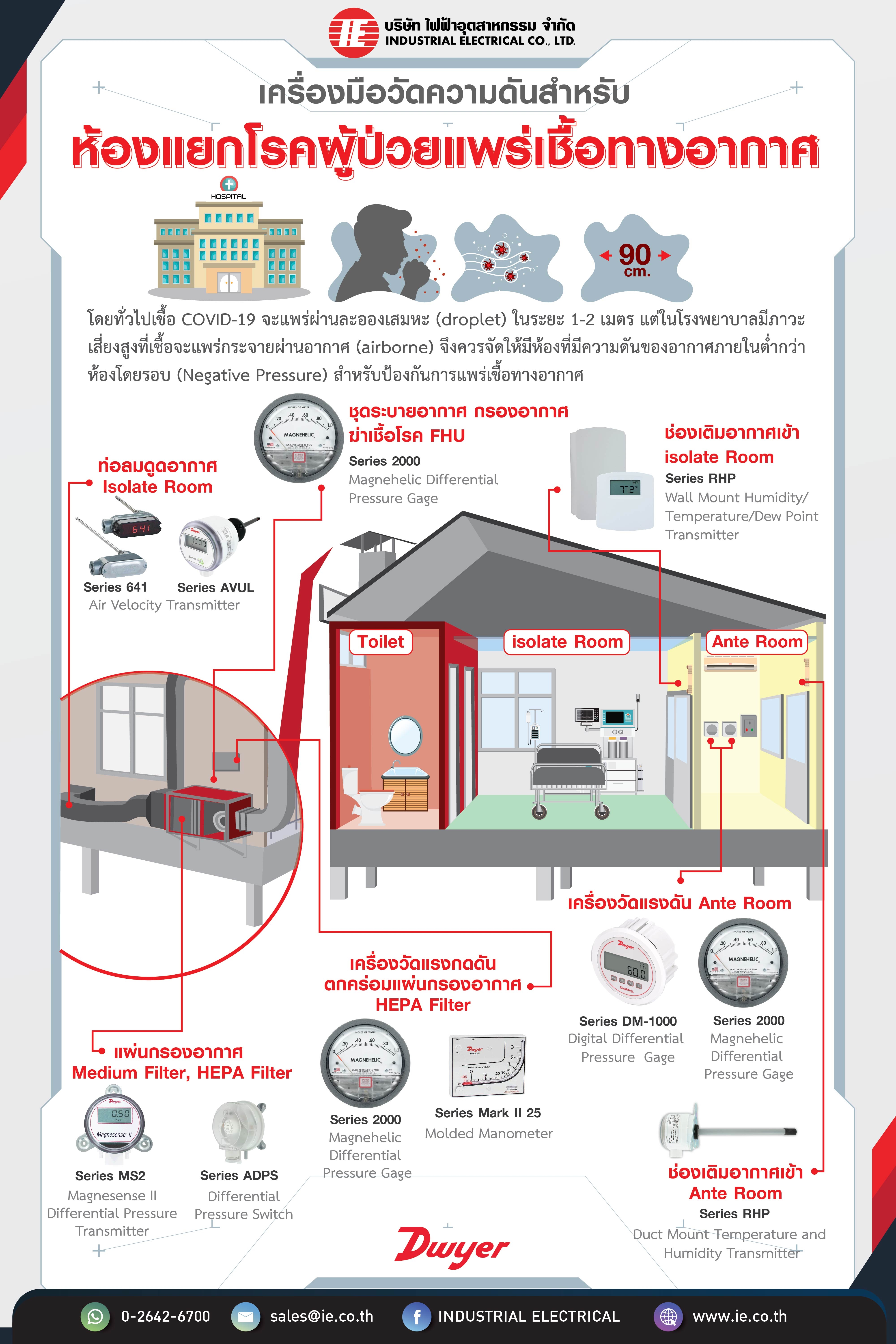 Differential Pressure Gages For Hospital