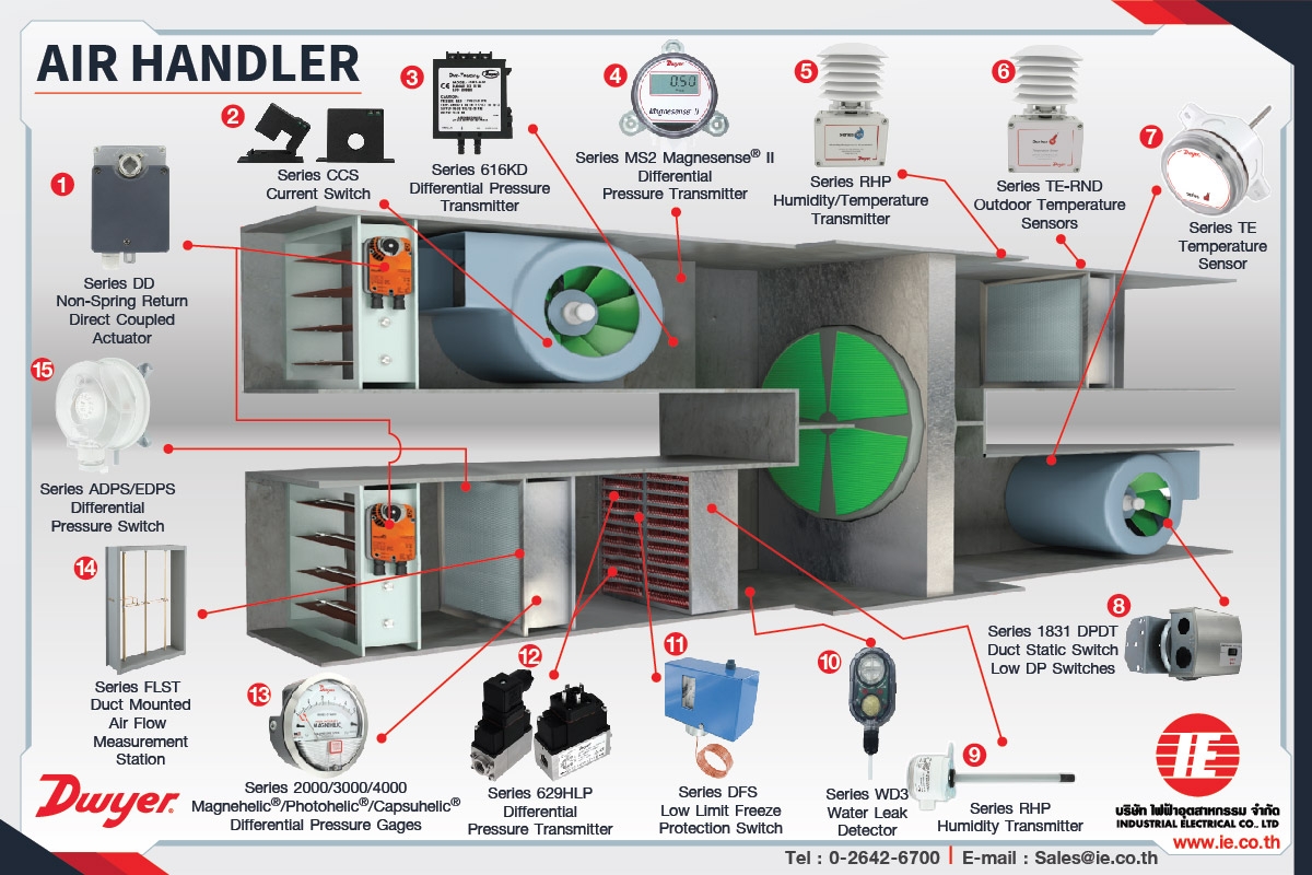 Air Handler