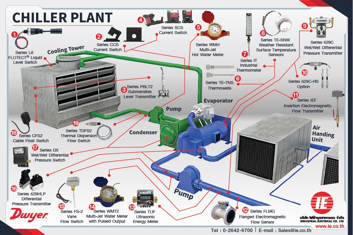 chiller plant