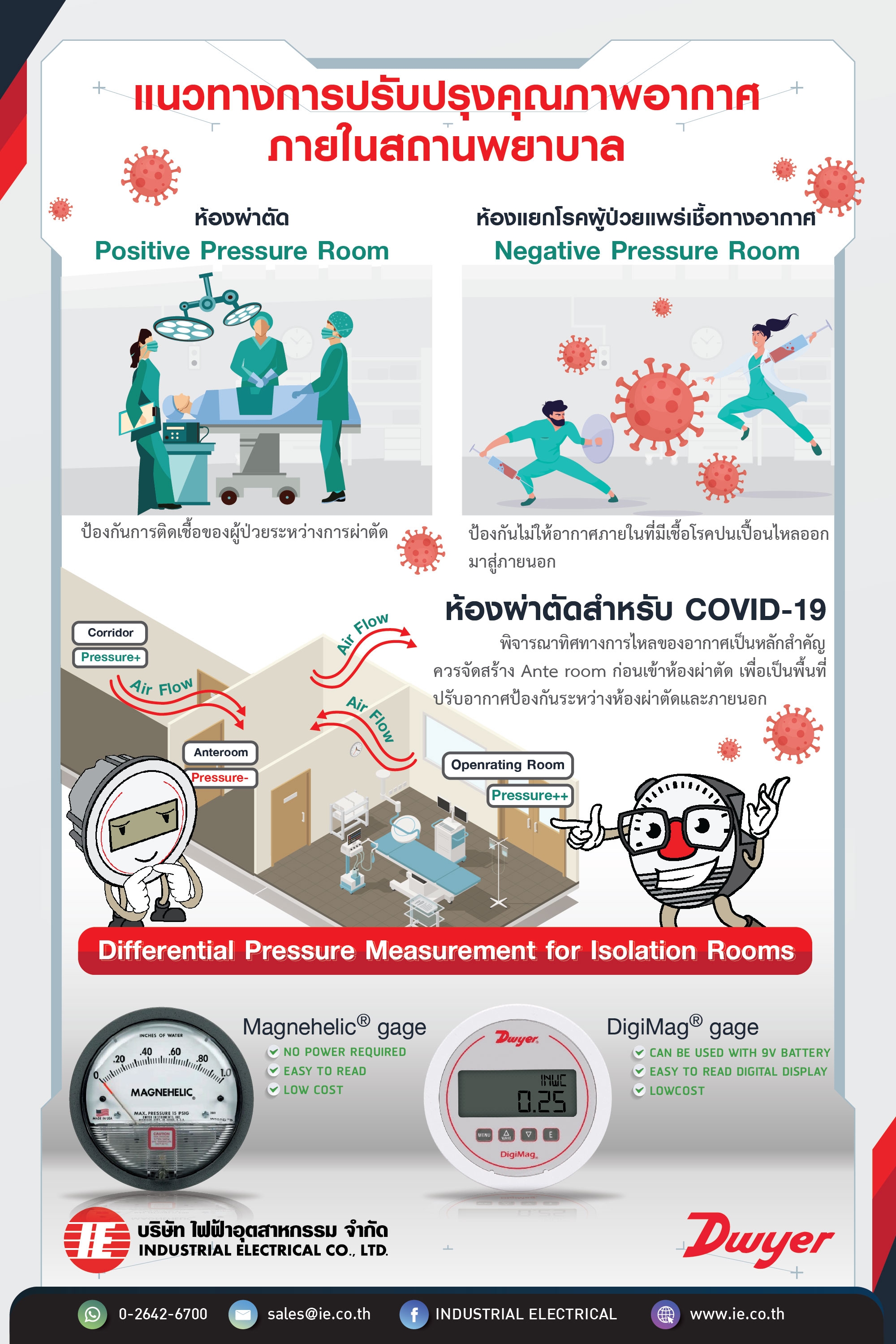 differantial pressure gages for hospital