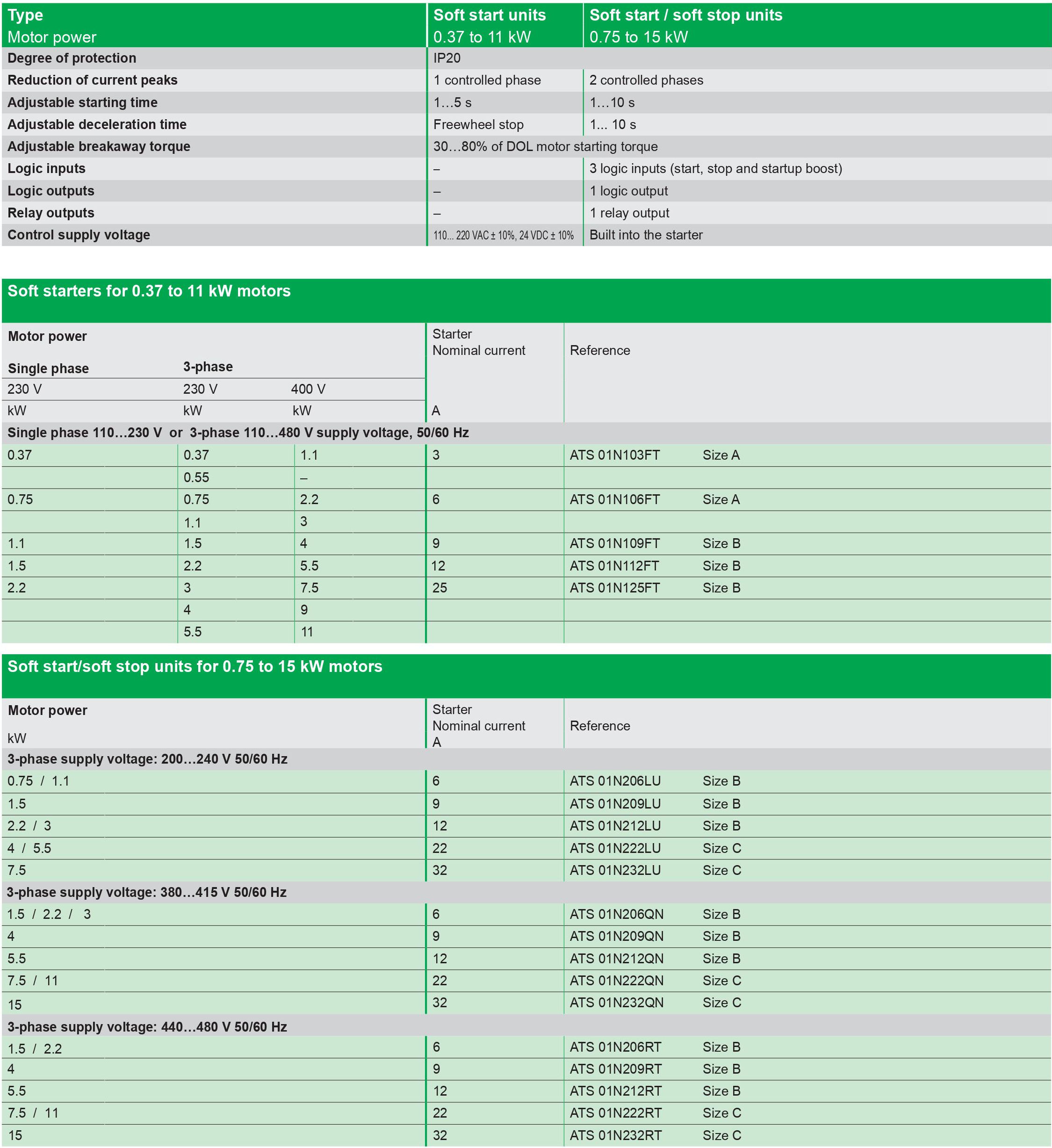 Models & Specifications