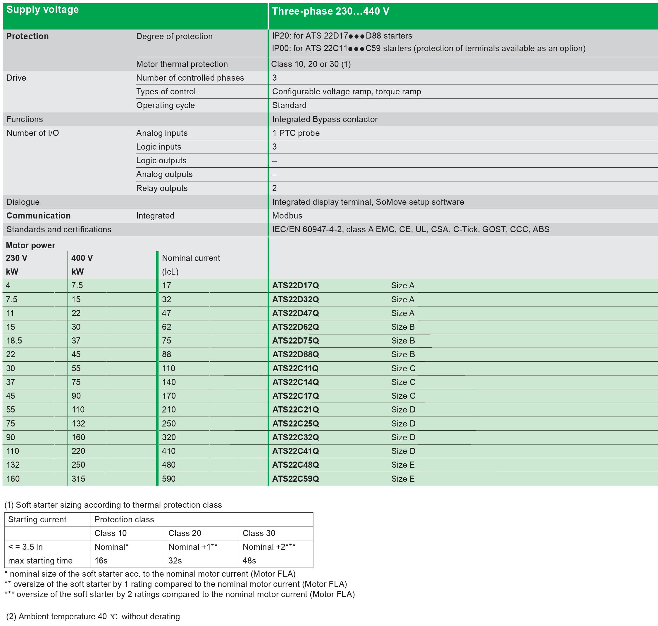 Models & Specifications