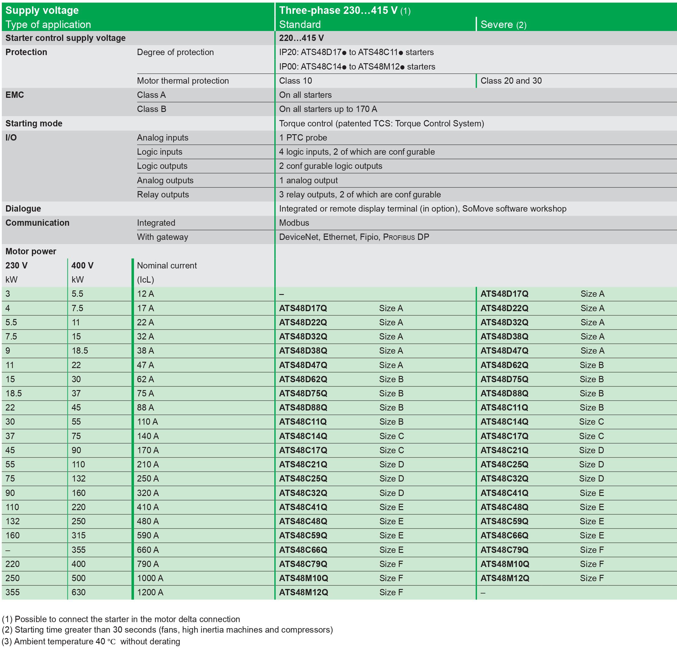 Models & Specifications