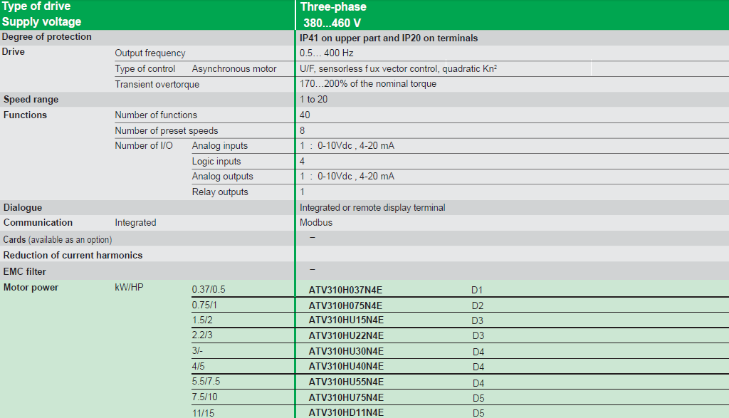 Models & Specifications