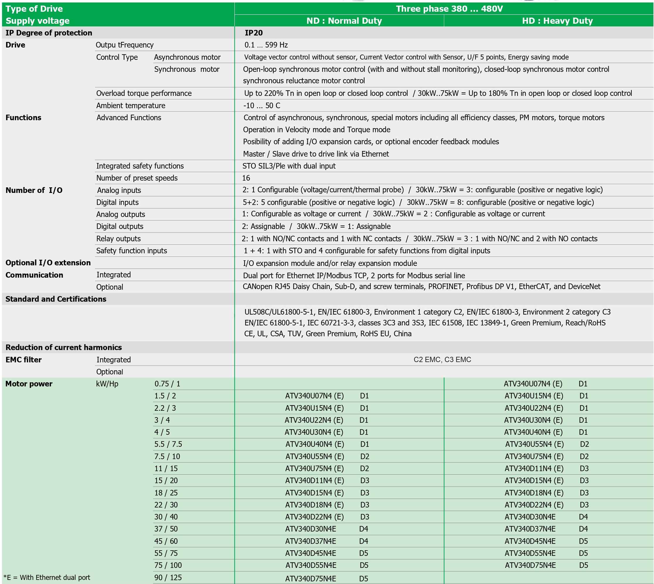 Models & Specifications