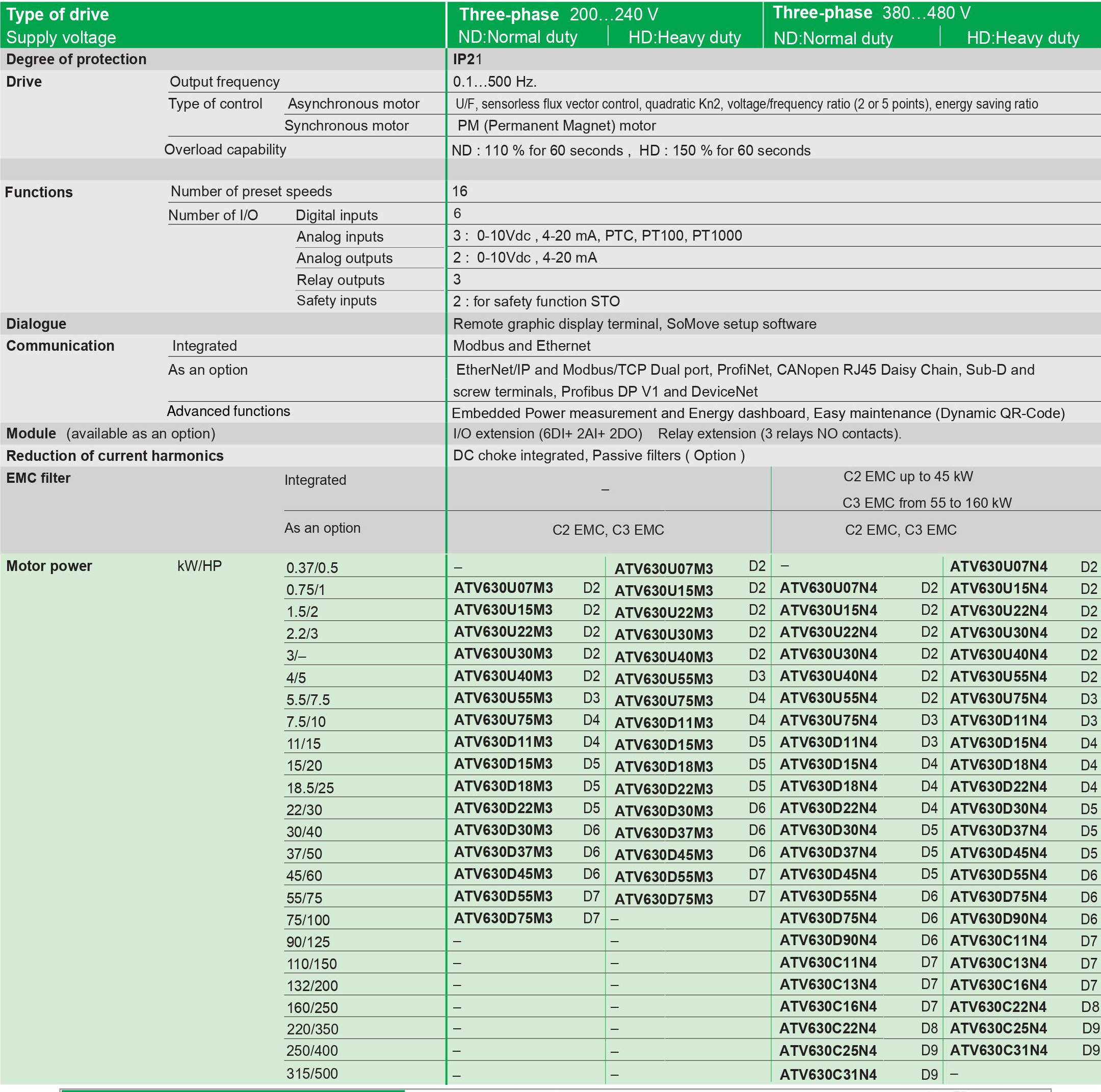 Models & Specifications