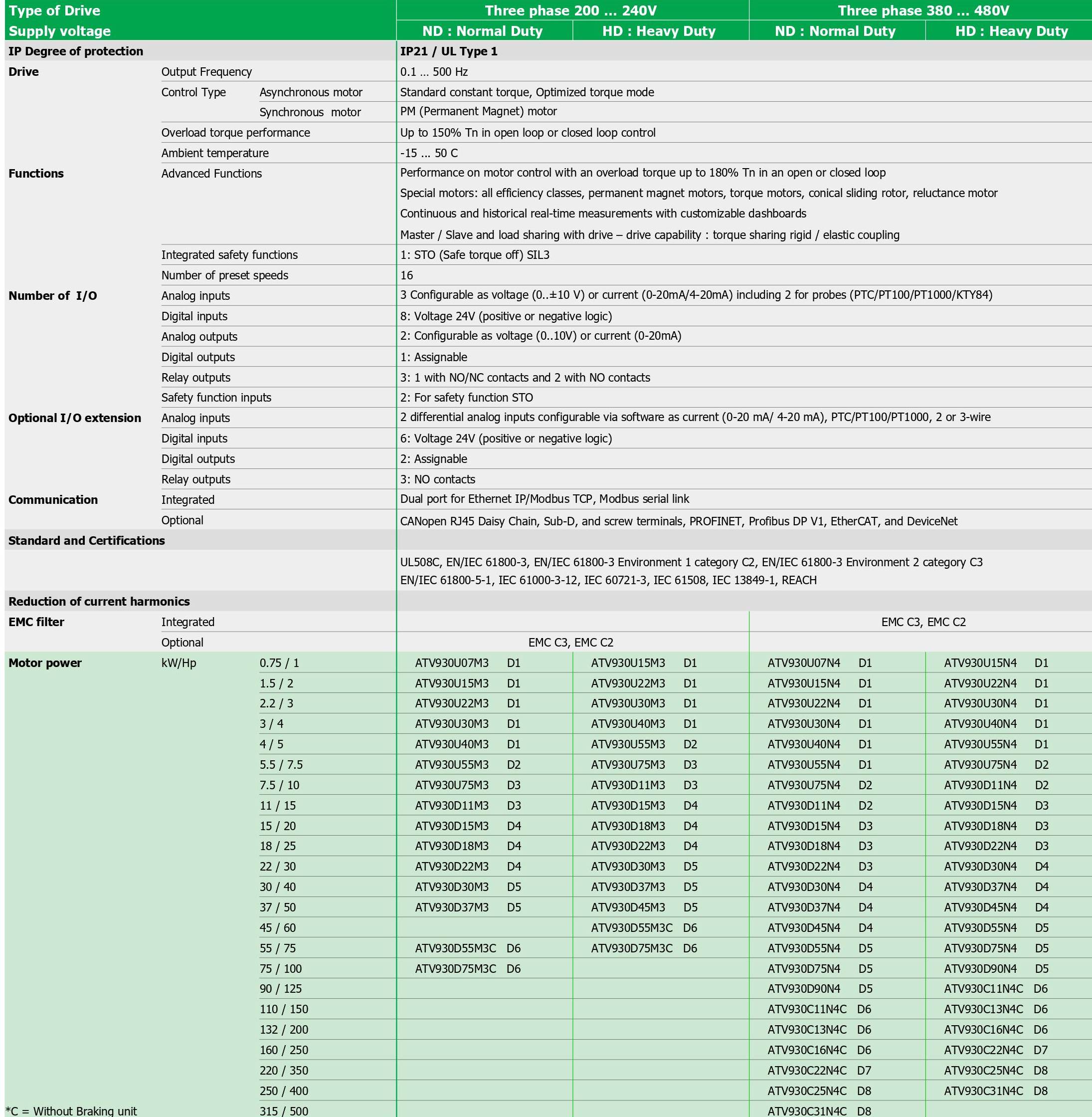 Models & Specifications